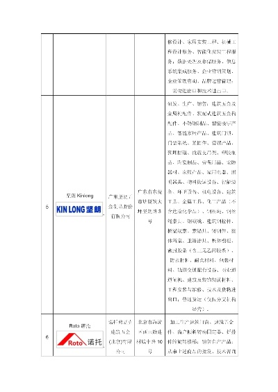 山东五金十大品牌，为什么您的装修/工程首选山东制造？
