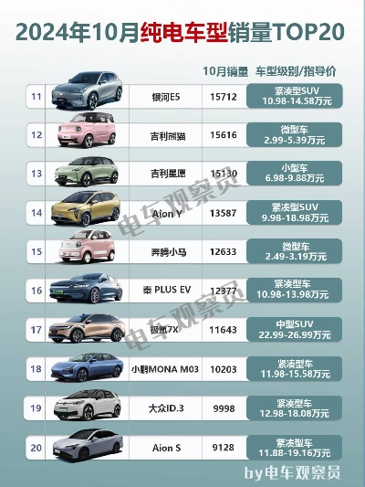 2024年最值得购买的电动汽车品牌及价格全解析