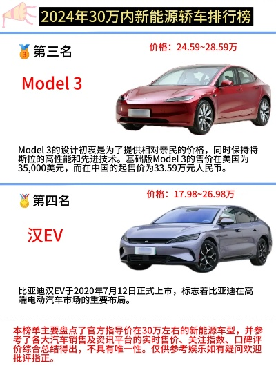 2024年最值得购买的电动汽车品牌及价格全解析