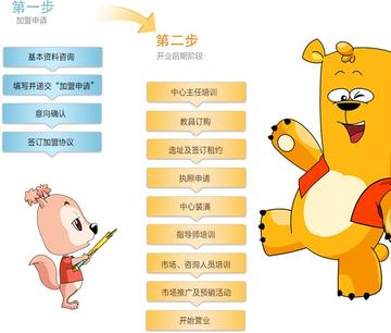 加盟少儿早教需要多少钱？