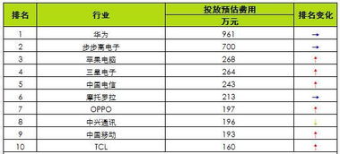 各品牌电脑卖出数据2023最新报告，销量差异背后的10大疑问与应用场景深度解析
