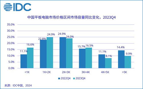 各品牌电脑卖出数据2023最新报告，销量差异背后的10大疑问与应用场景深度解析