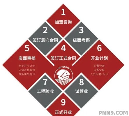 餐饮品牌加盟连锁服务，如何选择适合你的加盟模式？