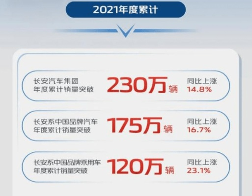 长安汽车品牌价值到底有多高?深度解析长安汽车的品牌实力与市场价值 长安汽车品牌价值到底有多高?深度解析长安汽车的品牌实力与市场价值
