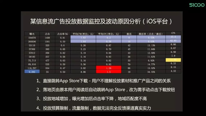 投资广告推广网站，如何选择？疑问解答+实战案例+应用场景全解析