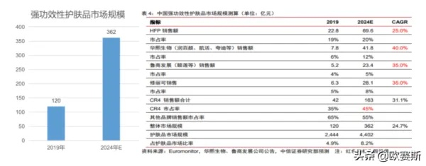国内化妆品品牌营销策略与案例分析,如何打造爆款品牌? 国内化妆品品牌营销策略与案例分析,如何打造爆款品牌?