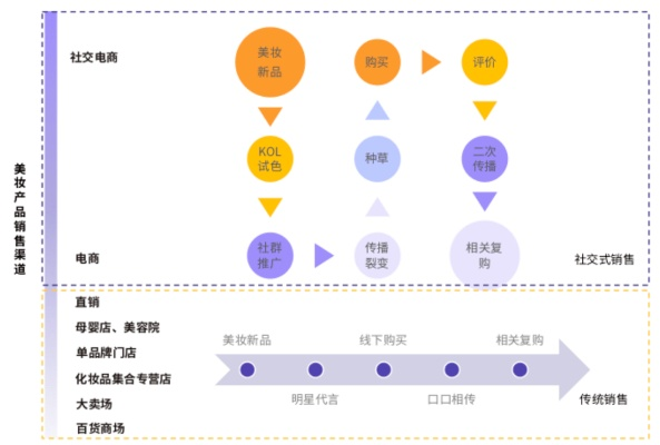 国内化妆品品牌营销策略与案例分析,如何打造爆款品牌? 国内化妆品品牌营销策略与案例分析,如何打造爆款品牌?