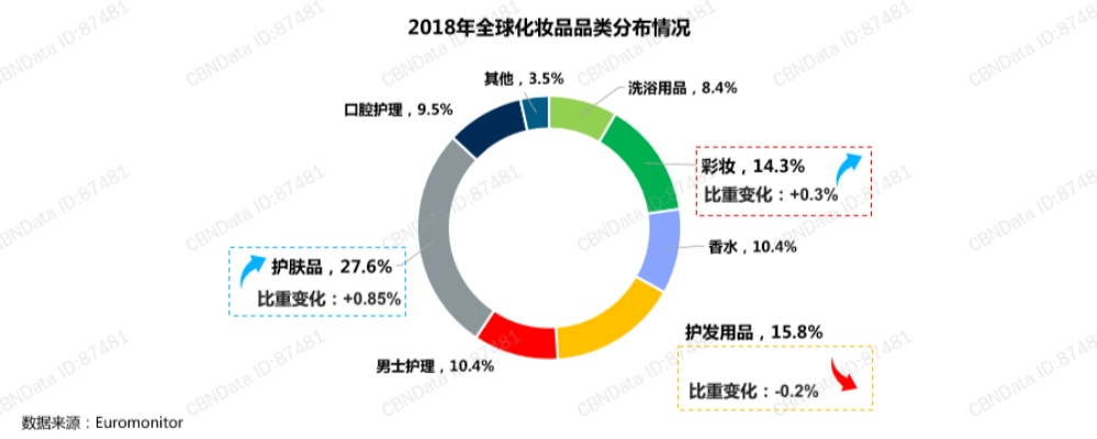 国内化妆品品牌营销策略与案例分析,如何打造爆款品牌? 国内化妆品品牌营销策略与案例分析,如何打造爆款品牌?