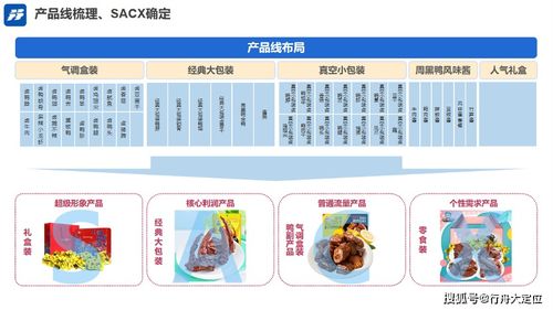 瘦身零食品牌定位图片设计指南，如何用视觉吸引目标人群