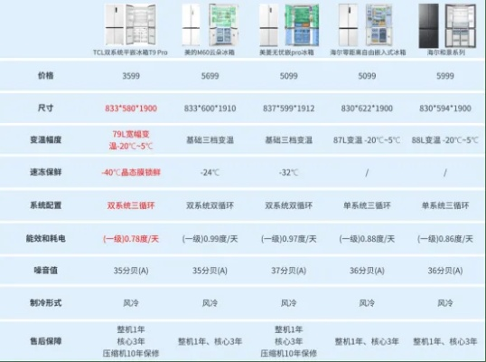 德尔冰箱是品牌吗怎么样?深度解析国产新锐品牌的质量与选购指南 德尔冰箱是品牌吗怎么样?深度解析国产新锐品牌的质量与选购指南
