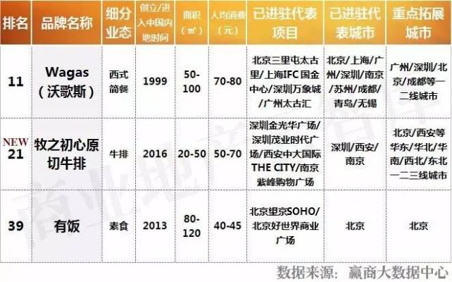 餐饮品牌倒闭潮,知名餐饮品牌为何纷纷倒下? 餐饮品牌倒闭潮,知名餐饮品牌为何纷纷倒下?