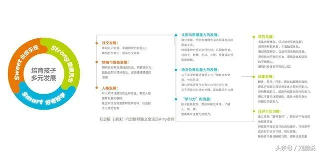 早教亲子机构加盟费用全面解析，助您轻松决策