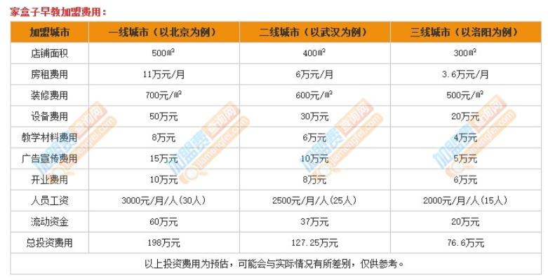 加盟亲子园早教的花费大揭秘，费用、案例与应用指南
