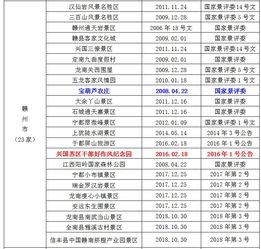 最新文圣景点热门排行榜为何引发全网热议？这份2024必去清单包含哪些隐藏彩蛋？