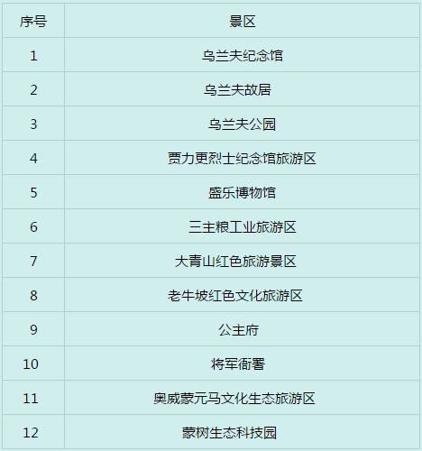最新文圣景点热门排行榜为何引发全网热议?这份2024必去清单包含哪些隐藏彩蛋? 最新文圣景点热门排行榜为何引发全网热议?这份2024必去清单包含哪些隐藏彩蛋?