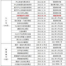 最新文圣景点热门排行榜为何引发全网热议?这份2024必去清单包含哪些隐藏彩蛋? 最新文圣景点热门排行榜为何引发全网热议?这份2024必去清单包含哪些隐藏彩蛋?