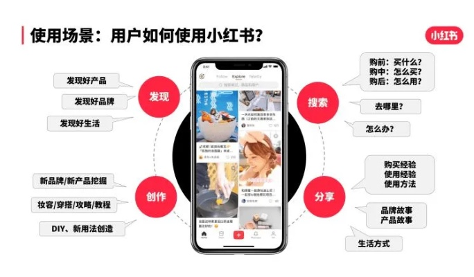 小红书先用后付额度提现商家攻略,额度提升秘籍全解析! 小红书先用后付额度提现商家攻略,额度提升秘籍全解析!
