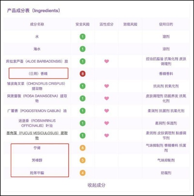 纯天然化妆品品牌,你真的了解吗? 纯天然化妆品品牌,你真的了解吗?