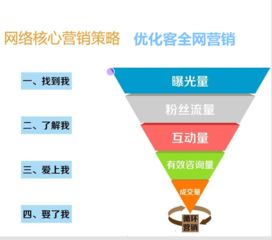 洛阳本地小餐饮品牌如何拓展疑问词?全方位营销策略解析 洛阳本地小餐饮品牌如何拓展疑问词?全方位营销策略解析