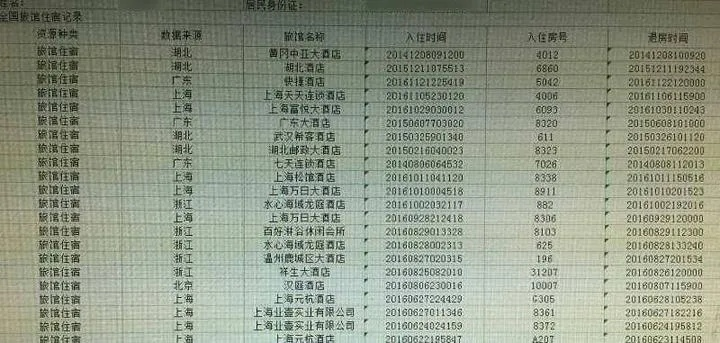 酒店住宿记录查询时长全解析，多长时间能查到？这些疑问词你需要知道