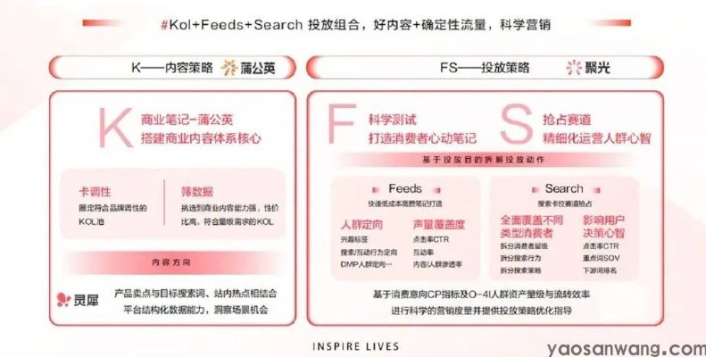 小红书先用后付额度提现商家指南,先用后付额度如何灵活运用?附场景解析与实操问答! 小红书先用后付额度提现商家指南,先用后付额度如何灵活运用?附场景解析与实操问答!