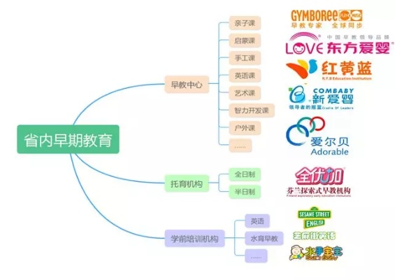 早教加盟机构费用多少？