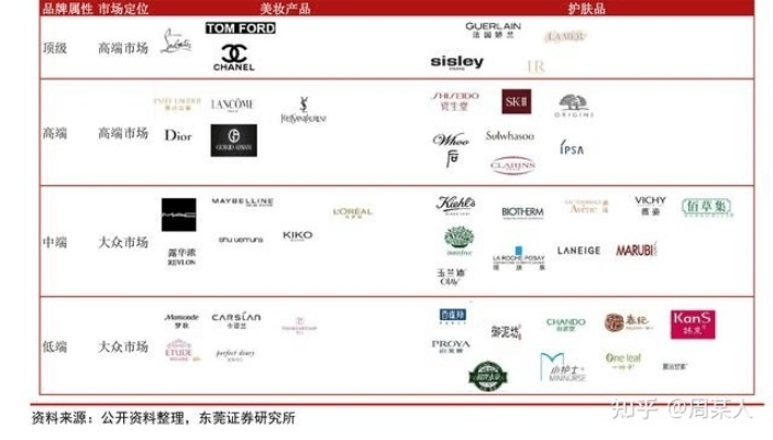 化妆品品牌都有什么？疑问词拓展与全面解析