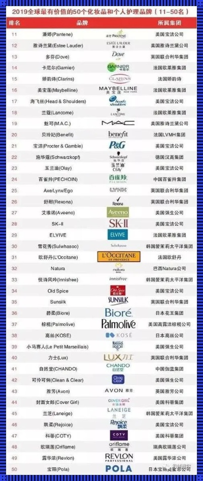 化妆品品牌都有什么?疑问词拓展与全面解析 化妆品品牌都有什么?疑问词拓展与全面解析