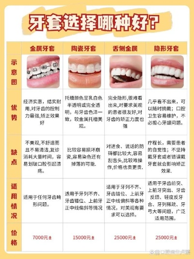 欧雅陶瓷牙套品牌疑问解答,价格、效果、适用人群全解析 欧雅陶瓷牙套品牌疑问解答,价格、效果、适用人群全解析