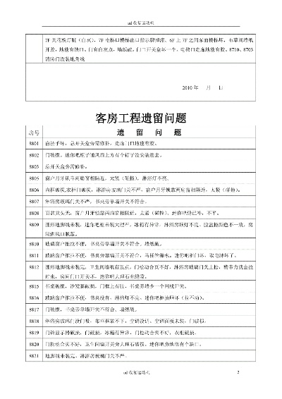 个人宾馆入住记录的10个常见疑问词及全解析(附案例与应用场景) 个人宾馆入住记录的10个常见疑问词及全解析(附案例与应用场景)