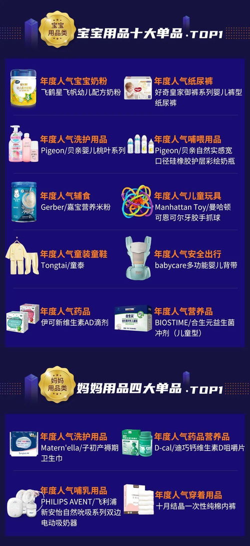 西班牙母婴品牌学校排名,如何挑选最适合您的育儿产品? 西班牙母婴品牌学校排名,如何挑选最适合您的育儿产品?