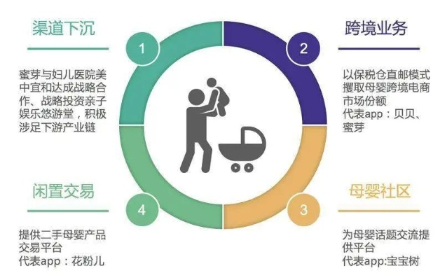 母婴品牌方向的想法，如何打造受家长欢迎的母婴产品