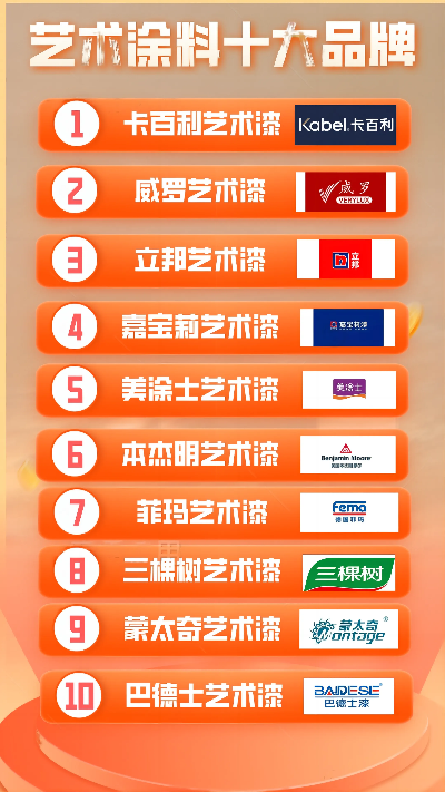 装修漆品牌十大排名揭秘，你的家需要哪种油漆？