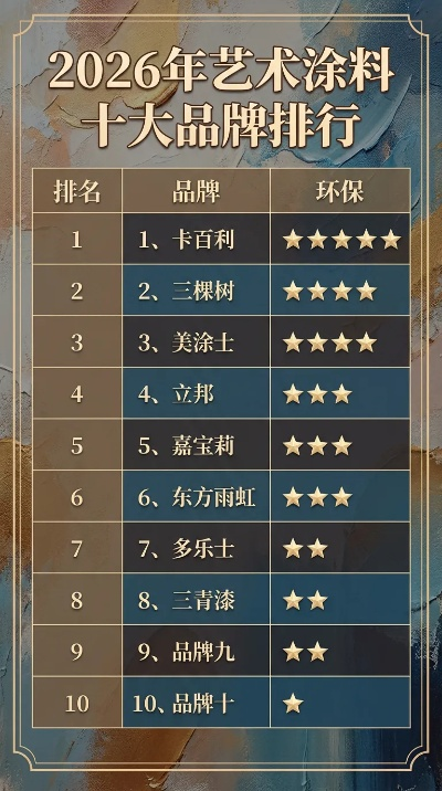 装修漆品牌十大排名揭秘,你的家需要哪种油漆? 装修漆品牌十大排名揭秘,你的家需要哪种油漆?