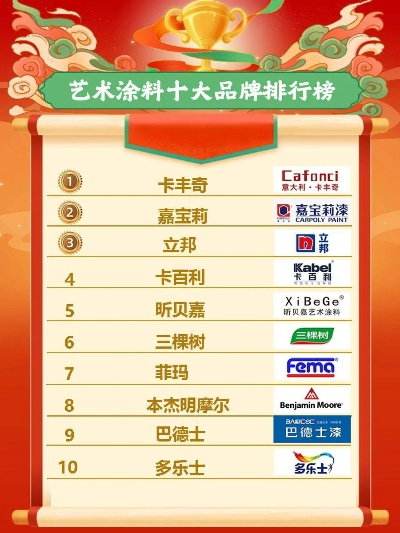 装修漆品牌十大排名揭秘,你的家需要哪种油漆? 装修漆品牌十大排名揭秘,你的家需要哪种油漆?