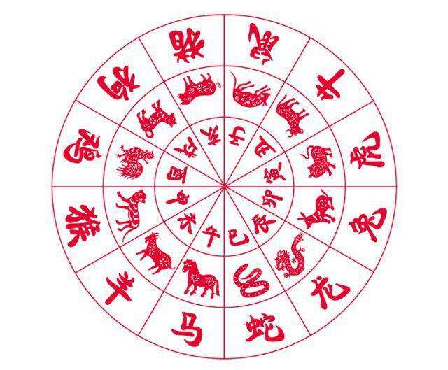 十二生肖东方是什么生肖,十二生肖东方是什么生肖动物