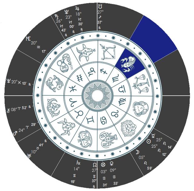 星座几个,星座几个月