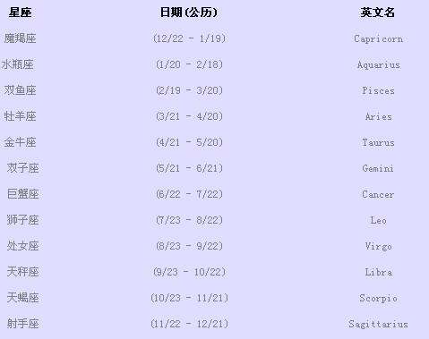 阳历10月9日是什么星座,阴历10月9日的星座是什么
