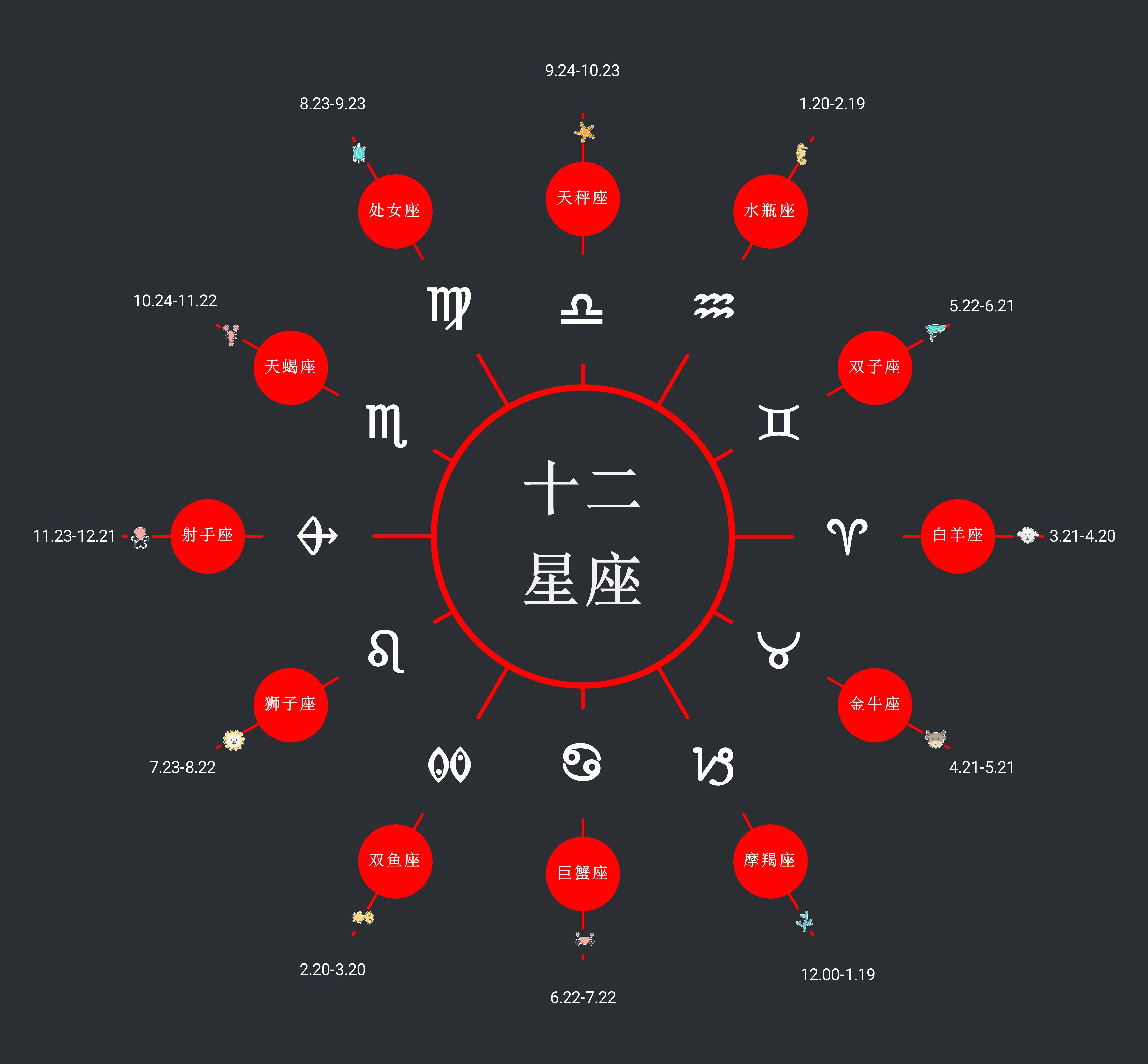 9月初7是什么星座的,9月初7是什么星座阳历