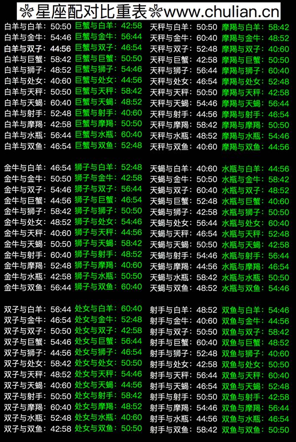 十二星座配对图,十二星座配对图 爱情