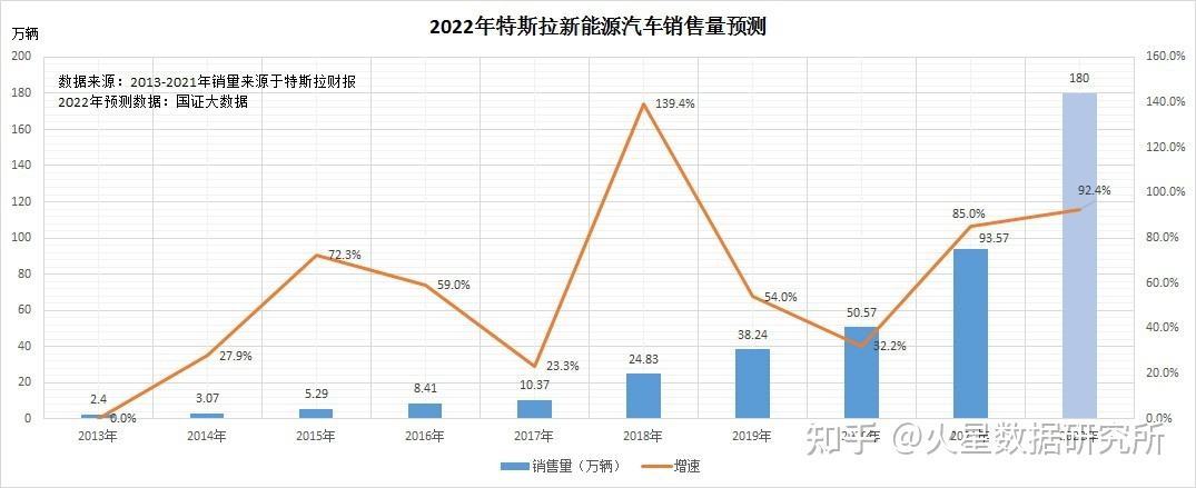 特斯拉资料 特斯拉资料简介