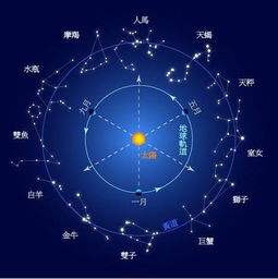 月亮星座看家境 月亮星座看家境怎么看