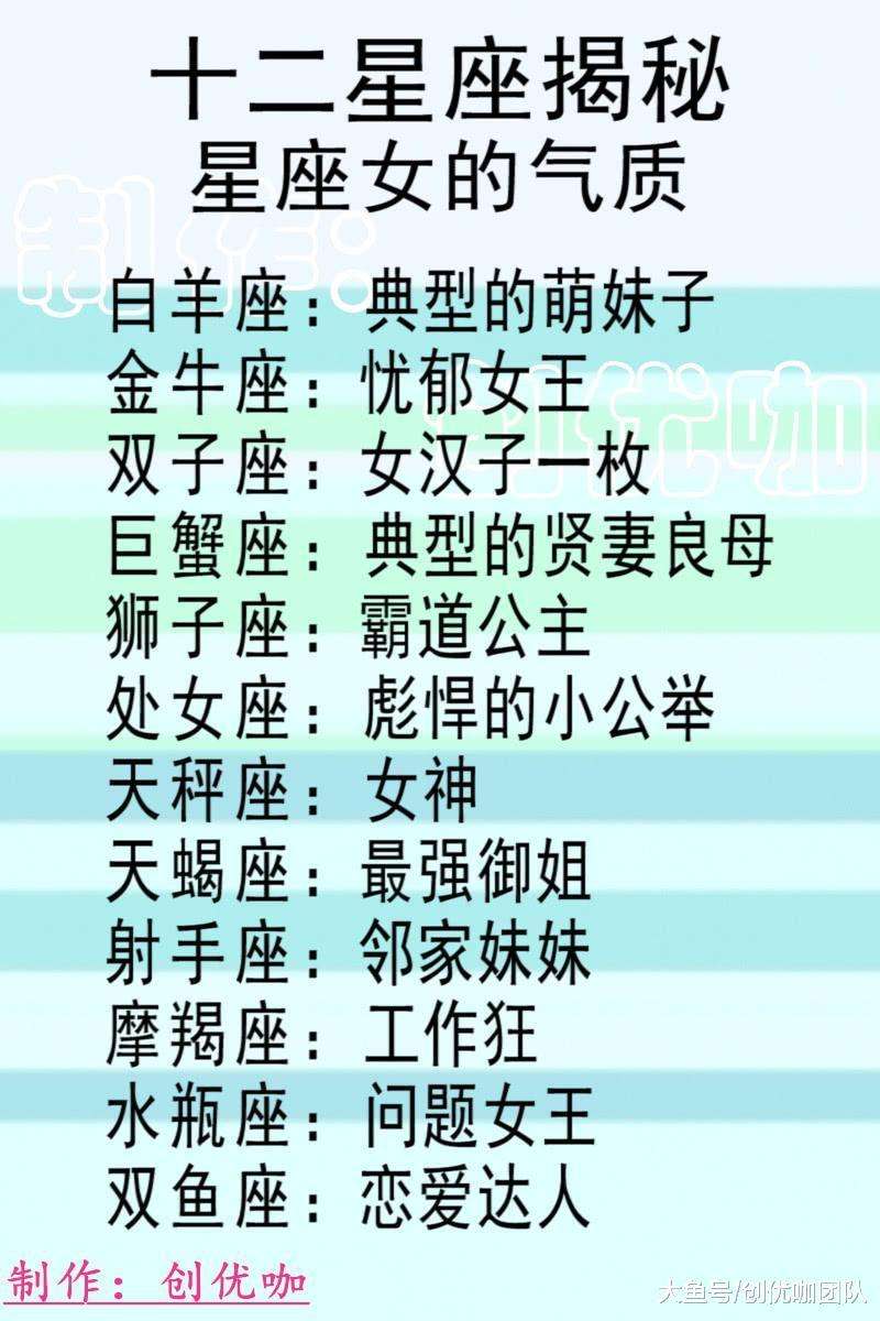 12星座谁最漂亮排名 12星座谁最漂亮排名明星