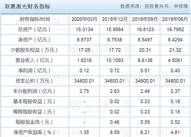 比亚迪股票发行价格 比亚迪股票发行价格是多少啊
