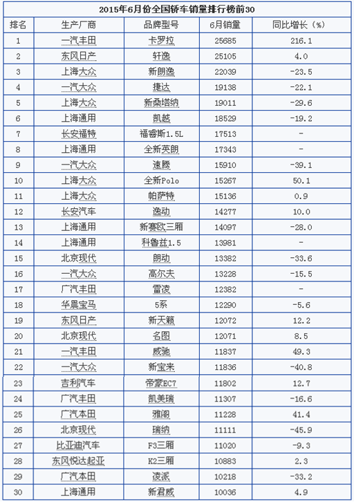 吉利车型销量排行榜 吉利汽车销量最好的车型