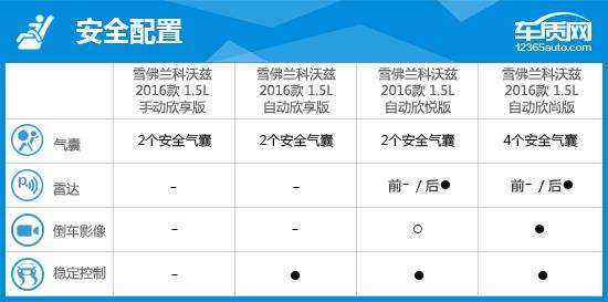 雪佛兰科沃兹油耗多少 雪佛兰科沃兹油耗多少?