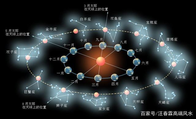 分别有什么星座 十二星座分别有什么星座