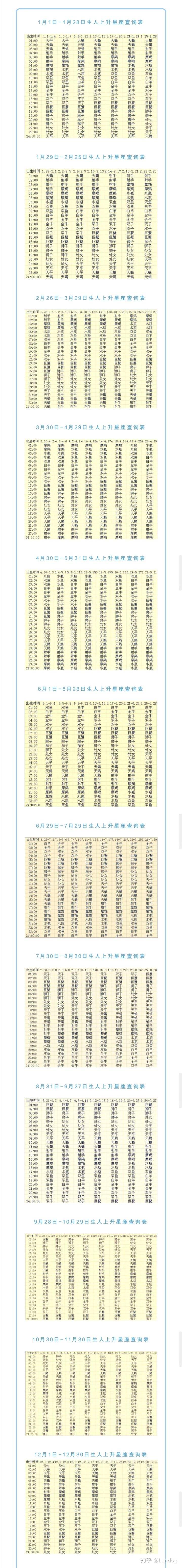 查月亮星座表 如何查月亮星座表