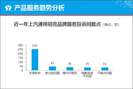 汉中别克售后服务电话 武汉汉阳别克4s店售后服务电话