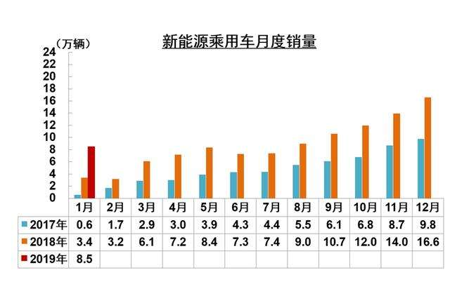 比亚迪2019年销量 比亚迪2019年销量快报